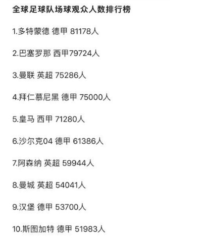 世界杯观察第17期 世界杯观赛人数记录-第2张图片-www.211178.com_果博福布斯