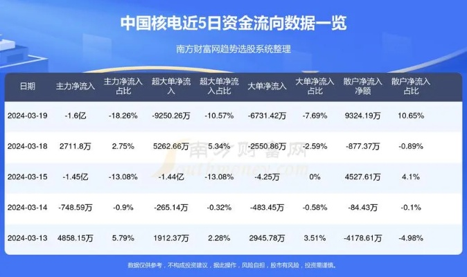 中国核电股价如何走势分析？