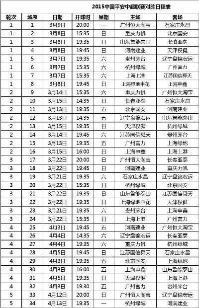 2015中超最后一轮对阵 精彩对决即将上演-第2张图片-www.211178.com_果博福布斯